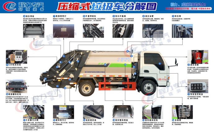 程力福田藍牌壓縮垃圾車